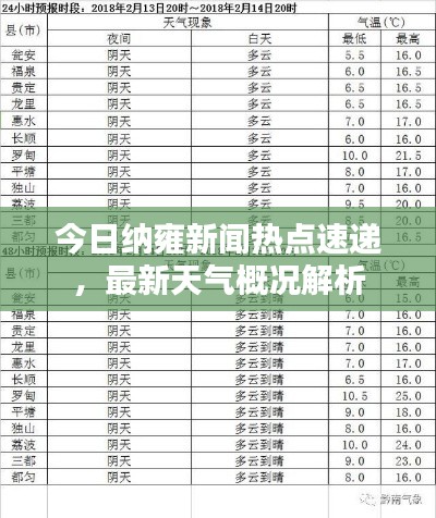 今日納雍新聞熱點速遞，最新天氣概況解析