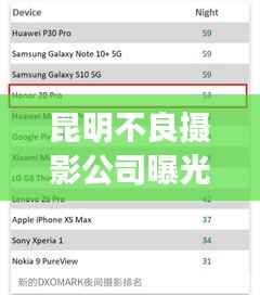 昆明不良攝影公司曝光榜單，揭秘不良攝影機構排名！