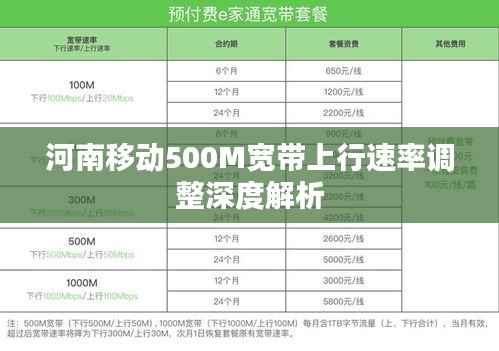 河南移動500M寬帶上行速率調(diào)整深度解析
