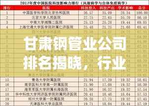 甘肅鋼管業(yè)公司排名揭曉，行業(yè)影響力榜單重磅出爐！