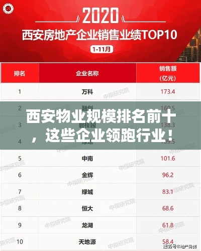 西安物業(yè)規(guī)模排名前十，這些企業(yè)領(lǐng)跑行業(yè)！