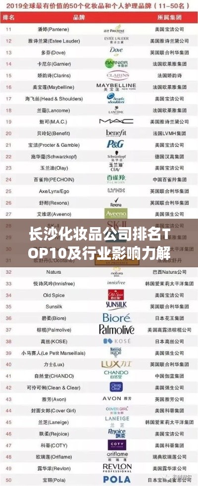 長沙化妝品公司排名TOP10及行業影響力解析