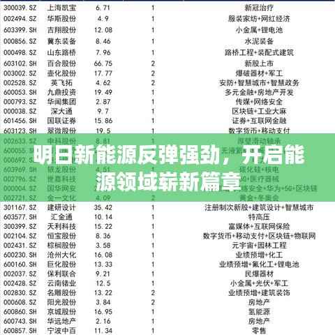明日新能源反彈強勁，開啟能源領域嶄新篇章