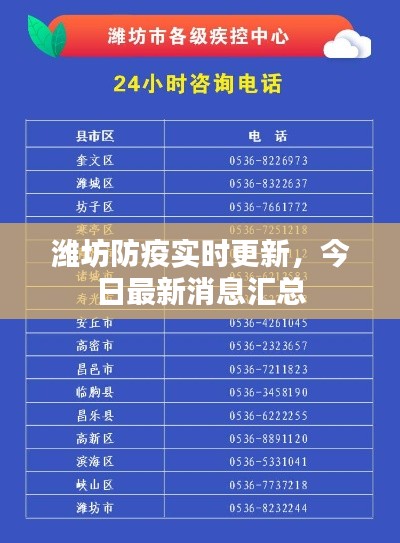 濰坊防疫實時更新，今日最新消息匯總