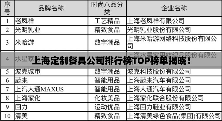 上海定制餐具公司排行榜TOP榜單揭曉！