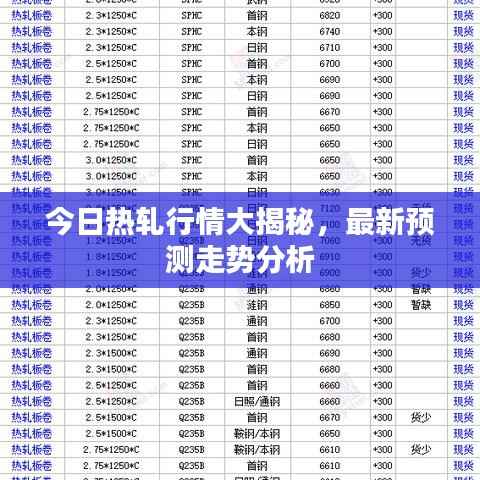 今日熱軋行情大揭秘，最新預測走勢分析