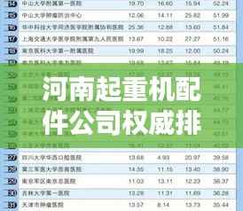 河南起重機(jī)配件公司權(quán)威排名榜單揭曉！
