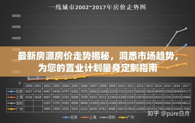 最新房源房價走勢揭秘，洞悉市場趨勢，為您的置業計劃量身定制指南