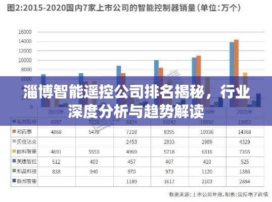 淄博智能遙控公司排名揭秘，行業(yè)深度分析與趨勢(shì)解讀