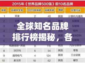 全球知名品牌排行榜揭秘，各國品牌競爭力較量！