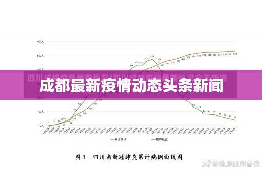成都最新疫情動態(tài)頭條新聞