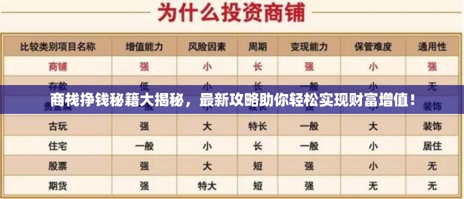 商棧掙錢秘籍大揭秘，最新攻略助你輕松實現財富增值！