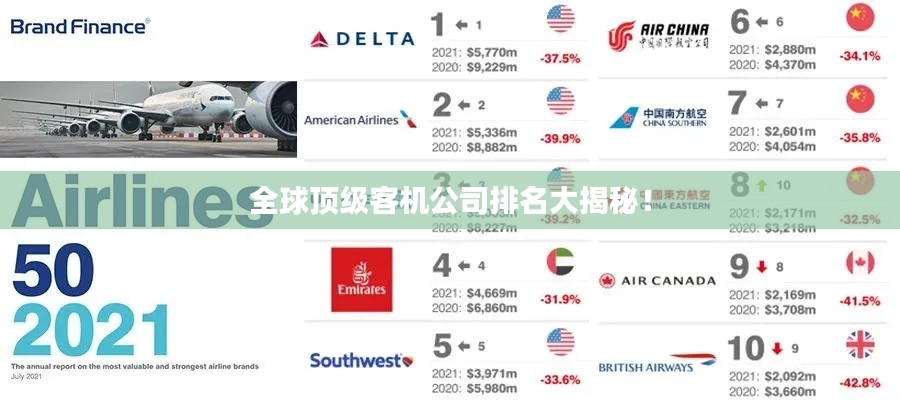 全球頂級客機公司排名大揭秘！