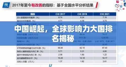 中國崛起，全球影響力大國排名揭秘