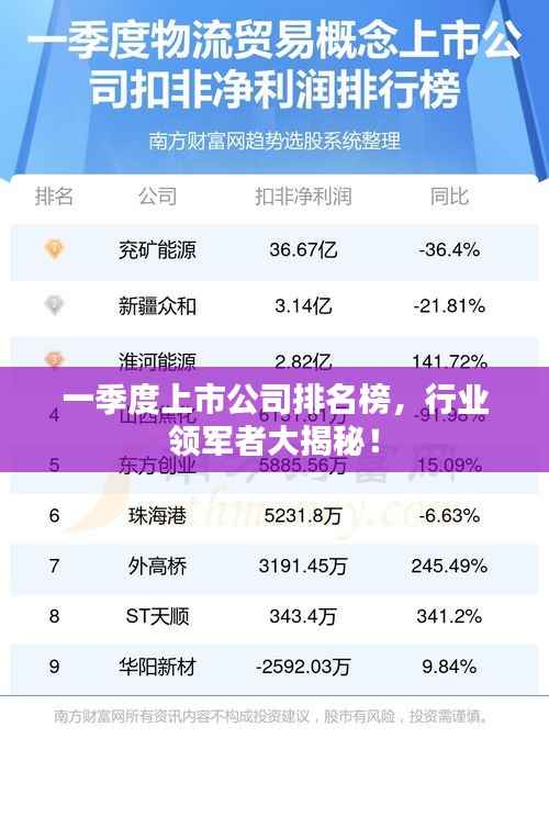 一季度上市公司排名榜，行業領軍者大揭秘！