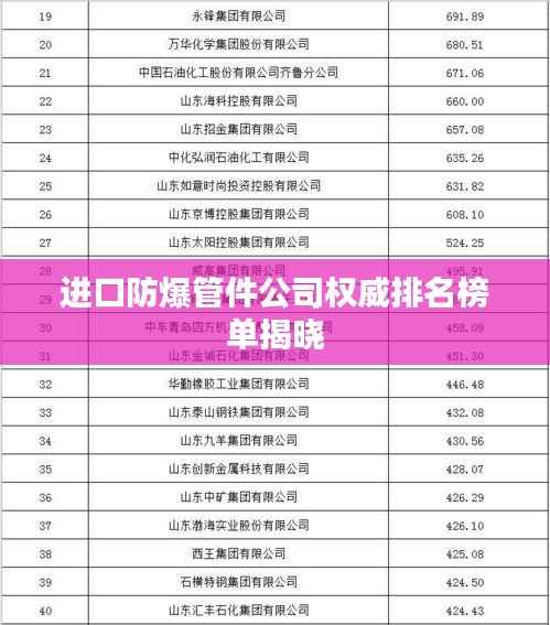 進口防爆管件公司權威排名榜單揭曉