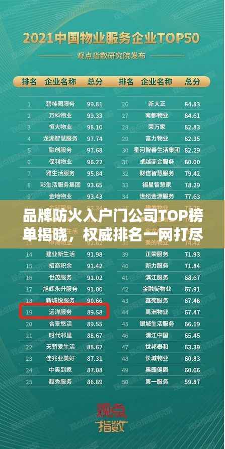 品牌防火入戶門公司TOP榜單揭曉，權威排名一網打盡！