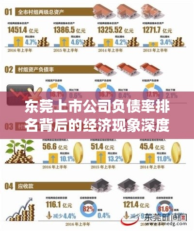東莞上市公司負債率排名背后的經濟現象深度解析