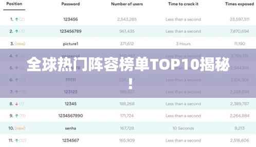 全球熱門陣容榜單TOP10揭秘！