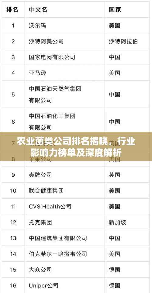 農(nóng)業(yè)菌類公司排名揭曉，行業(yè)影響力榜單及深度解析