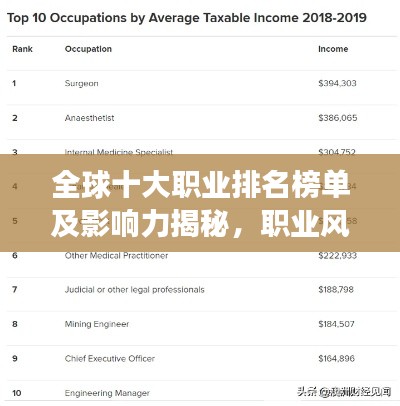 全球十大職業排名榜單及影響力揭秘，職業風采與影響力一覽圖片展示