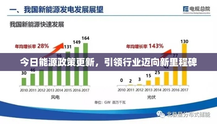 今日能源政策更新，引領行業邁向新里程碑