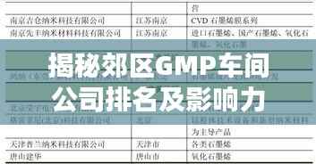 揭秘郊區GMP車間公司排名及影響力，行業權威榜單不容錯過