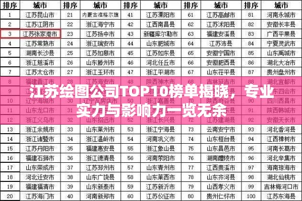 江蘇繪圖公司TOP10榜單揭曉，專業(yè)實力與影響力一覽無余