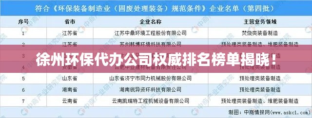 徐州環保代辦公司權威排名榜單揭曉！