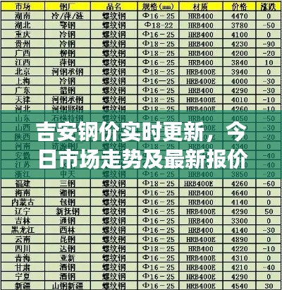 吉安鋼價實時更新，今日市場走勢及最新報價