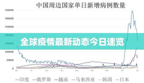 全球疫情最新動態今日速覽