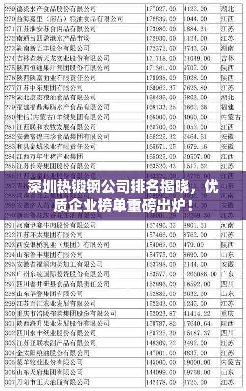 深圳熱鍛鋼公司排名揭曉，優質企業榜單重磅出爐！