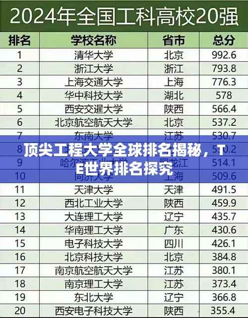 頂尖工程大學全球排名揭秘，TE世界排名探究