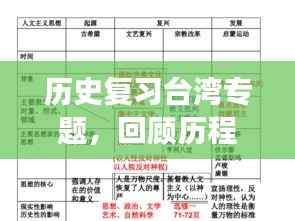 歷史復習臺灣專題，回顧歷程，前瞻發(fā)展