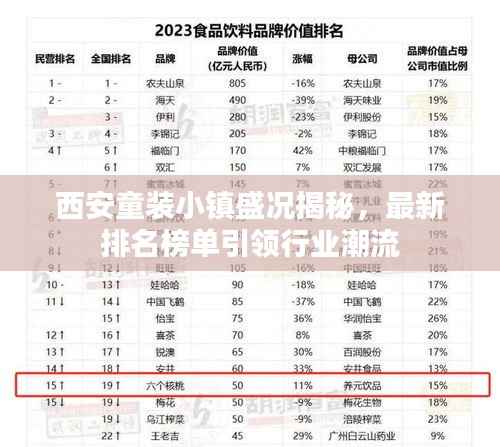 西安童裝小鎮盛況揭秘，最新排名榜單引領行業潮流