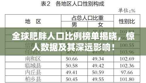 全球肥胖人口比例榜單揭曉，驚人數(shù)據(jù)及其深遠(yuǎn)影響！