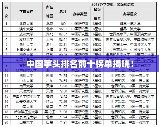 中國芋頭排名前十榜單揭曉！