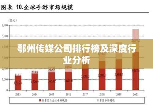鄂州傳媒公司排行榜及深度行業(yè)分析