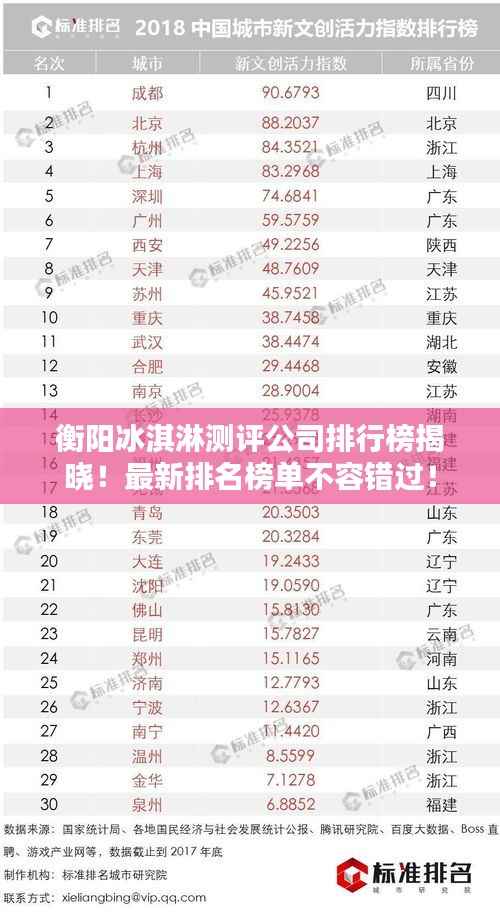 衡陽冰淇淋測評公司排行榜揭曉！最新排名榜單不容錯過！