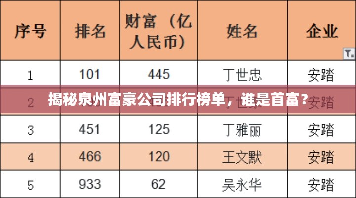 揭秘泉州富豪公司排行榜單，誰是首富？