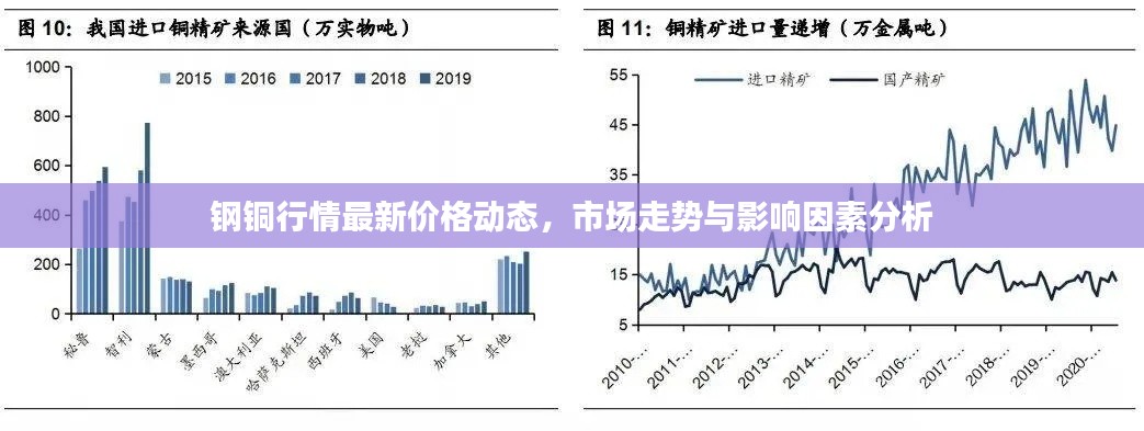 鋼銅行情最新價格動態，市場走勢與影響因素分析