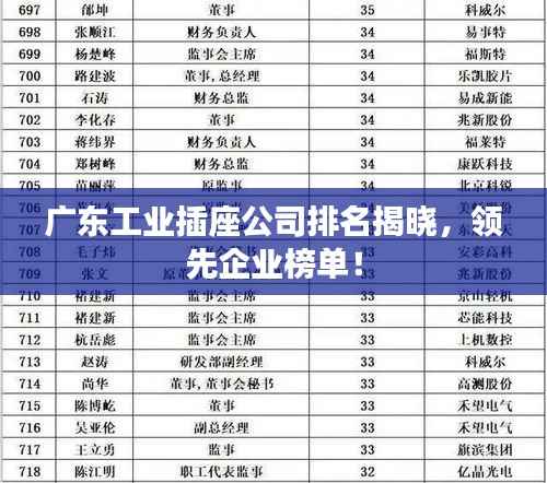 廣東工業插座公司排名揭曉，領先企業榜單！