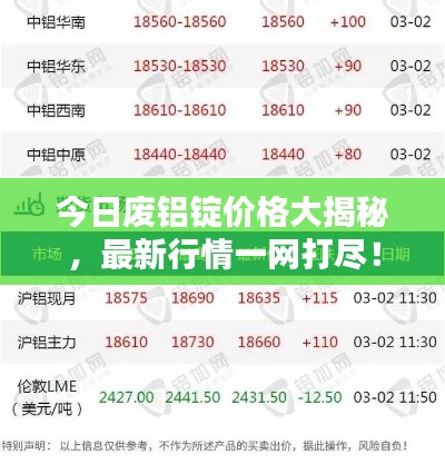 今日廢鋁錠價(jià)格大揭秘，最新行情一網(wǎng)打盡！