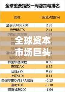 全球資本市場巨頭揭秘，美股前十強重磅排名揭曉