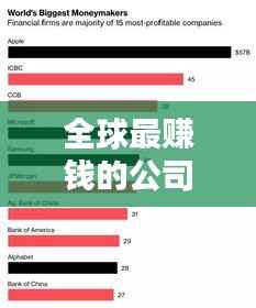 全球最賺錢(qián)的公司排行榜TOP10，暴利行業(yè)大揭秘！