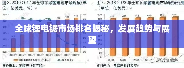 全球鋰電鋸市場排名揭秘，發展趨勢與展望