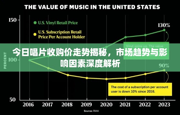今日唱片收購價走勢揭秘，市場趨勢與影響因素深度解析