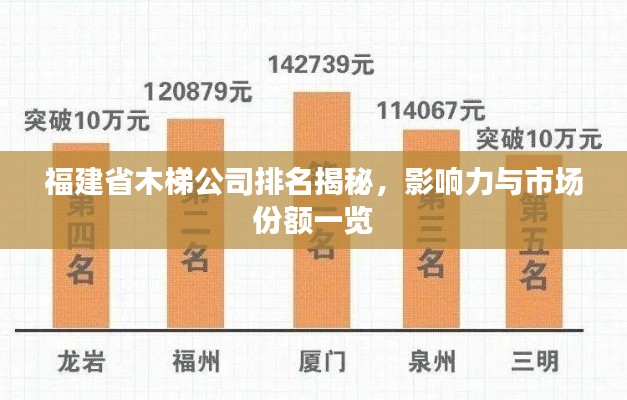 福建省木梯公司排名揭秘，影響力與市場份額一覽