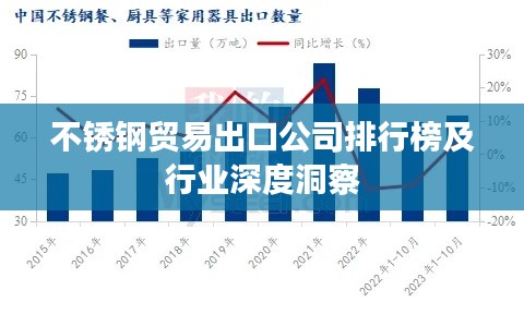 不銹鋼貿易出口公司排行榜及行業深度洞察