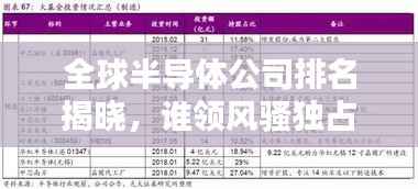 全球半導體公司排名揭曉，誰領風騷獨占鰲頭？